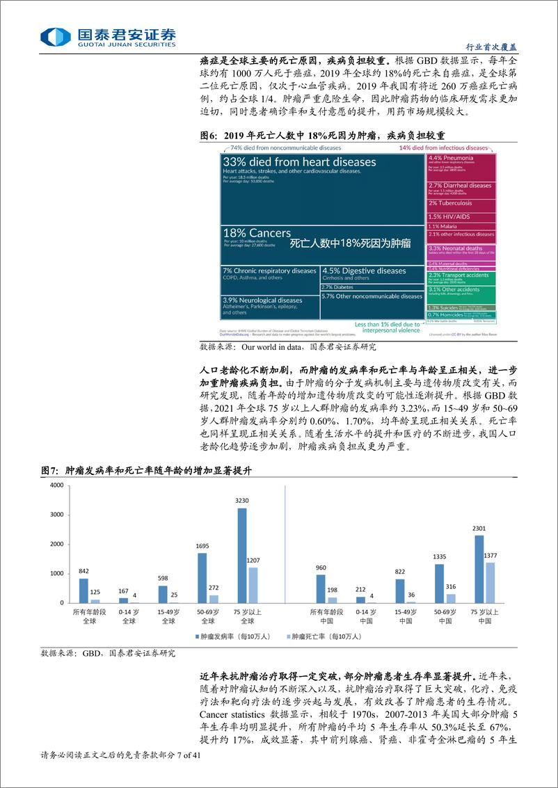 《肿瘤创新药行业首次覆盖：抗肿瘤疗法持续迭代，国产新药迎来突破-250313-国泰君安-66页》 - 第7页预览图
