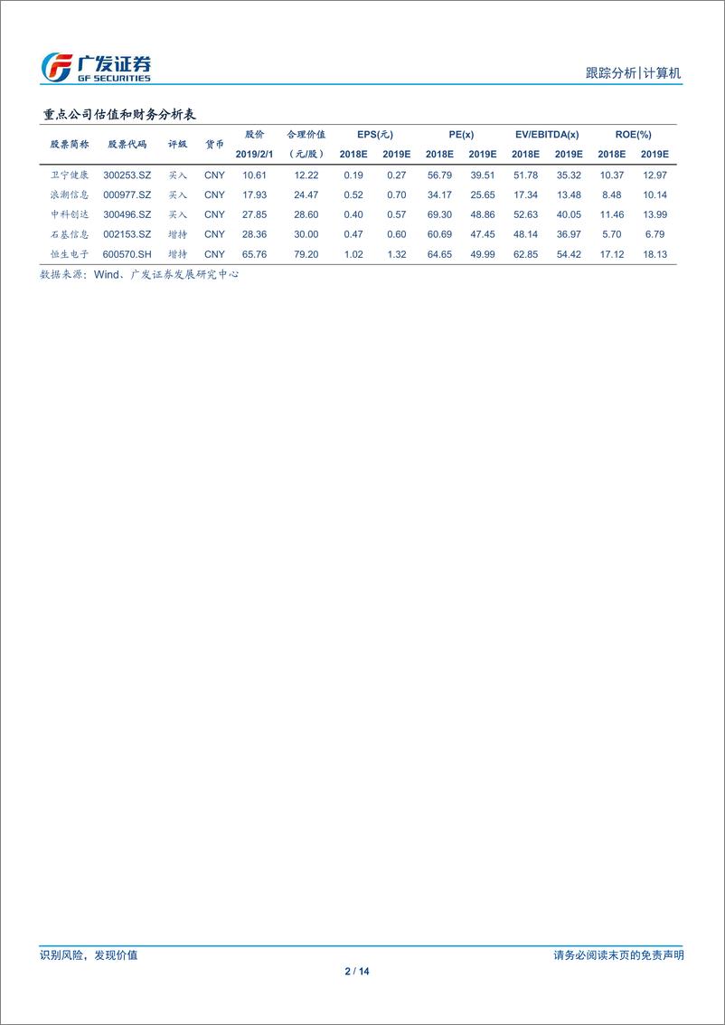 《计算机行业2018年业绩预告分析：中小公司拖累增速，龙头引领产业发展-20190201-广发证券-14页》 - 第3页预览图