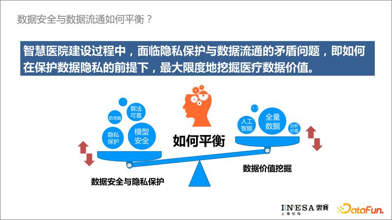 《隐私计算在医疗数据流通中的应用与实践-26页》 - 第7页预览图