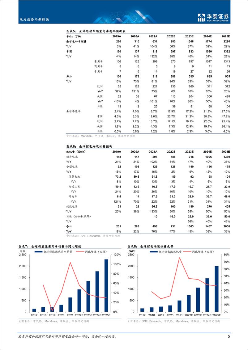 《电力设备与新能源行业新能车前沿技术之四：复合箔材-20220927-华泰证券-17页》 - 第6页预览图