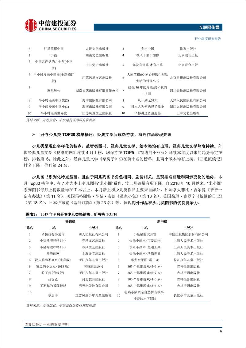 《传媒行业出版行业月度观点与数据：前三季度大众图书增速达12%，Q4可关注低估值教育出版-20191025-中信建投-21页》 - 第8页预览图