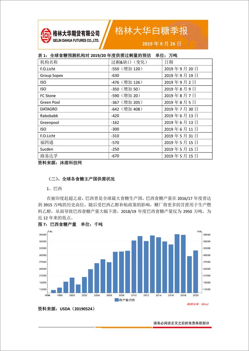 《白糖季报-20190926-格林大华期货-14页》 - 第6页预览图