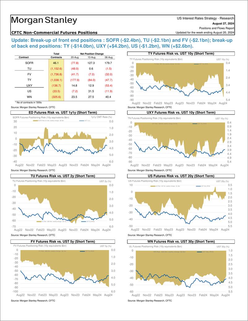 《Morgan Stanley Fixed-Global Macro Strategy Positions and Flows Report-110030260》 - 第3页预览图