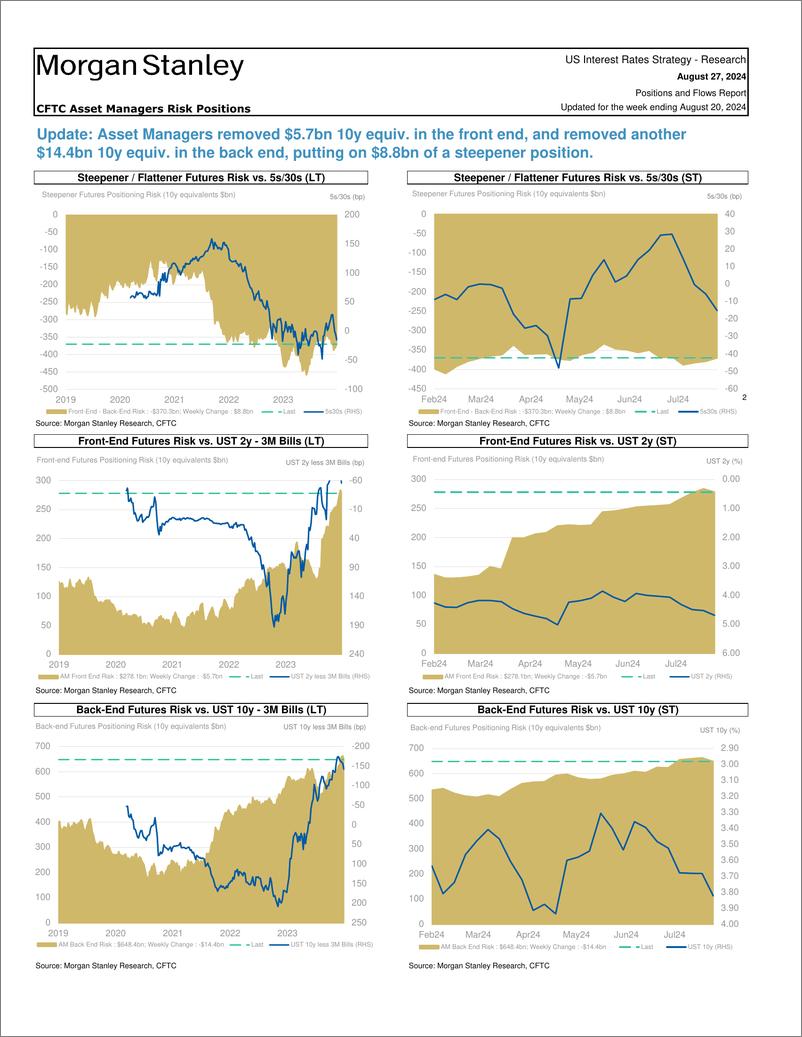 《Morgan Stanley Fixed-Global Macro Strategy Positions and Flows Report-110030260》 - 第4页预览图