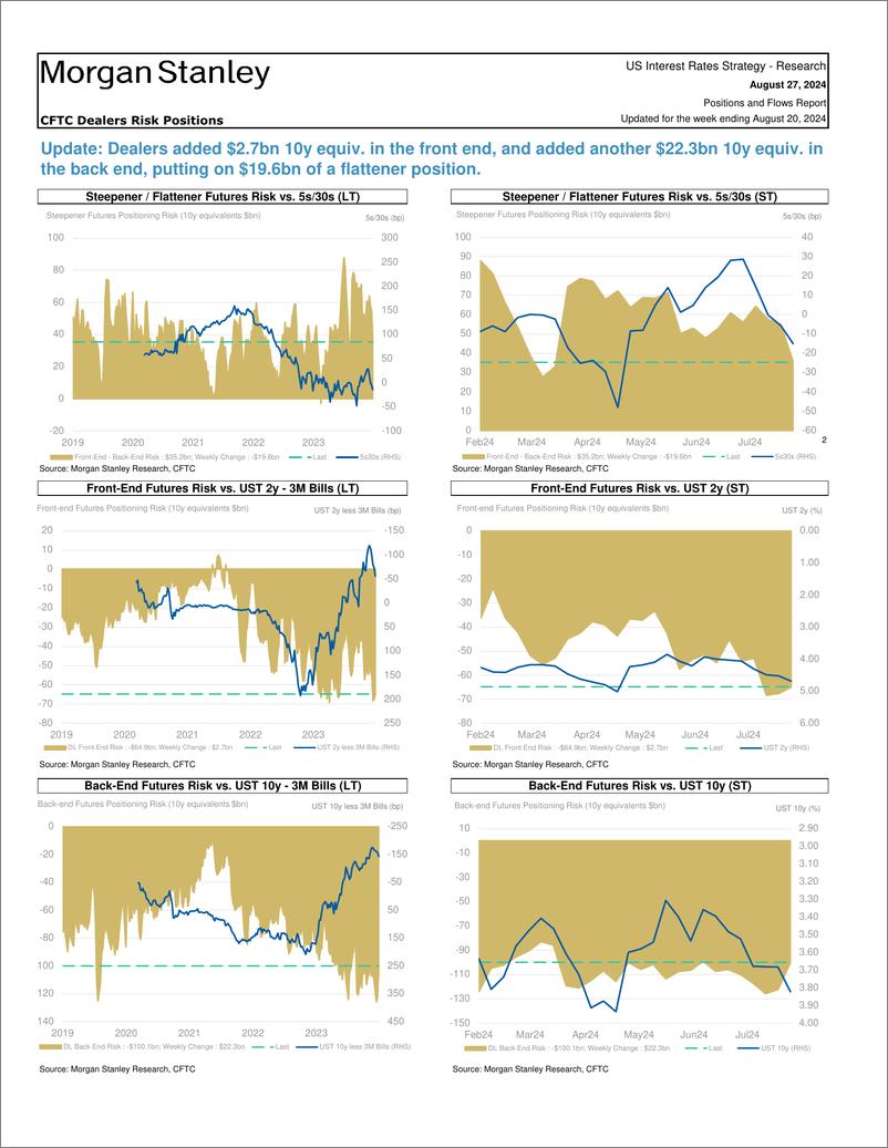 《Morgan Stanley Fixed-Global Macro Strategy Positions and Flows Report-110030260》 - 第8页预览图