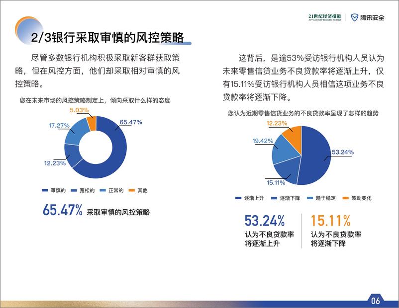 《202401月更新-迈入模型对抗时代-2023年商业银行风控趋势调研报告》 - 第7页预览图