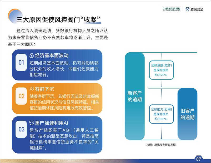 《202401月更新-迈入模型对抗时代-2023年商业银行风控趋势调研报告》 - 第8页预览图