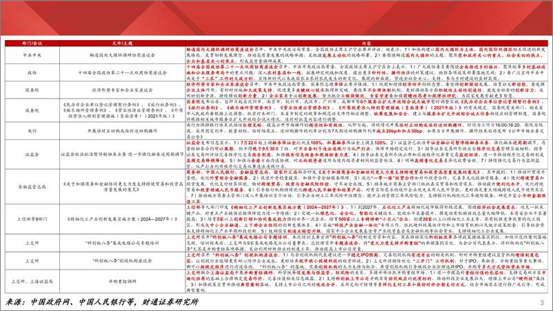 《实体经济图谱2024年第26期：夏日用工偏紧-240713-财通证券-24页》 - 第3页预览图