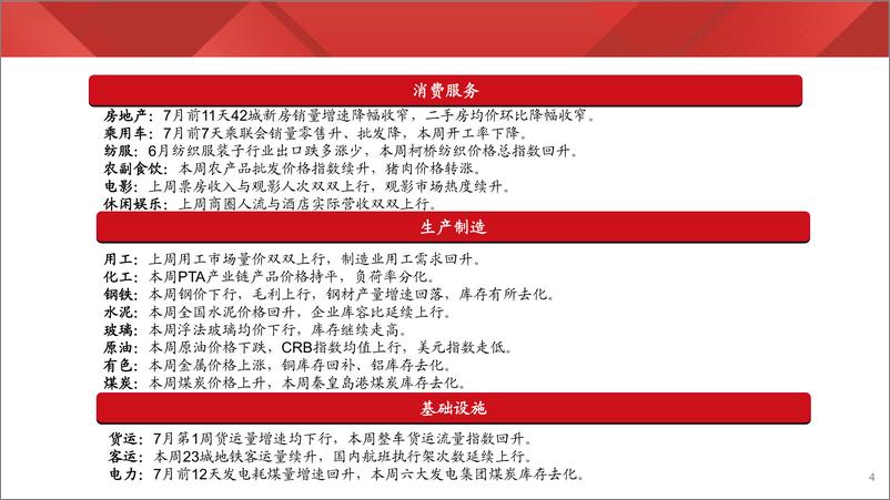 《实体经济图谱2024年第26期：夏日用工偏紧-240713-财通证券-24页》 - 第4页预览图