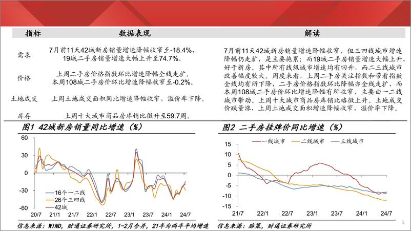 《实体经济图谱2024年第26期：夏日用工偏紧-240713-财通证券-24页》 - 第5页预览图