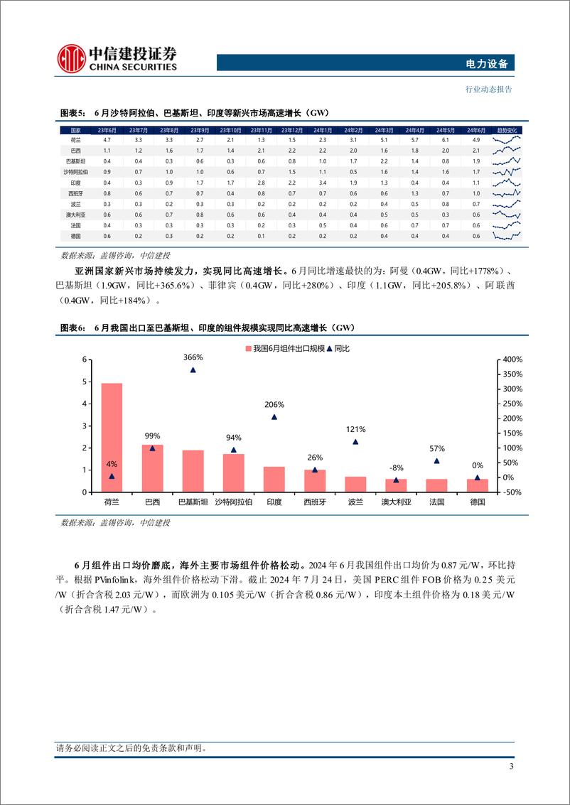 《电力设备行业光储2024年6月出口数据分析：欧洲逆变器需求回暖，新兴市场持续高景气-240728-中信建投-16页》 - 第5页预览图