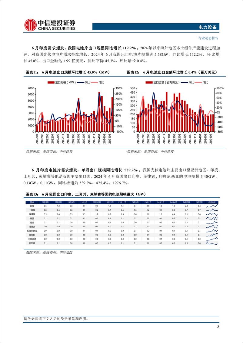 《电力设备行业光储2024年6月出口数据分析：欧洲逆变器需求回暖，新兴市场持续高景气-240728-中信建投-16页》 - 第7页预览图