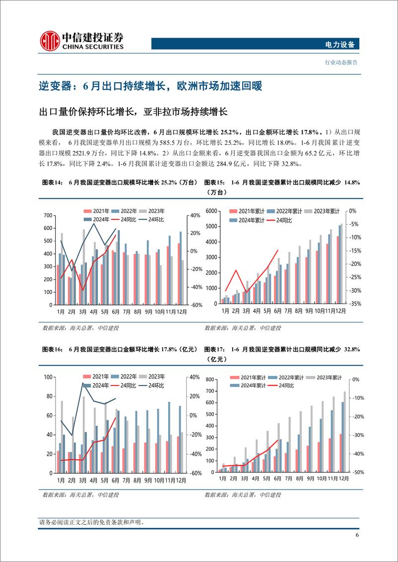 《电力设备行业光储2024年6月出口数据分析：欧洲逆变器需求回暖，新兴市场持续高景气-240728-中信建投-16页》 - 第8页预览图