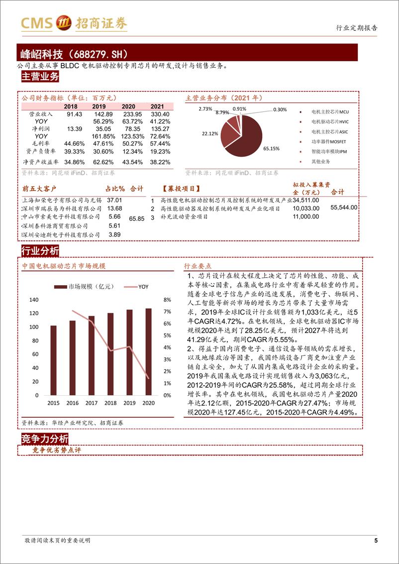 《中小盘策略&新股梳理：市场小幅下行，新股申购关注纳芯微-20220412-招商证券-19页》 - 第6页预览图