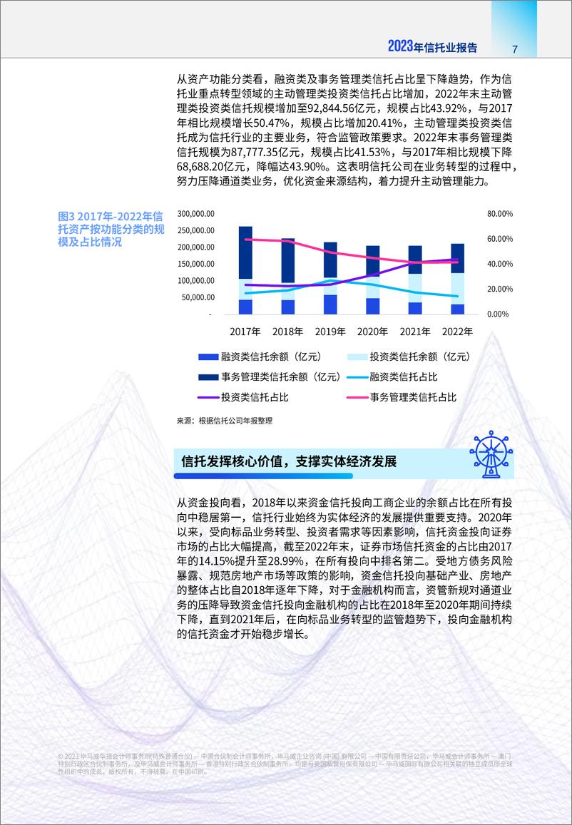 《毕马威-2023年信托行业报告-2023.7-68页》 - 第8页预览图