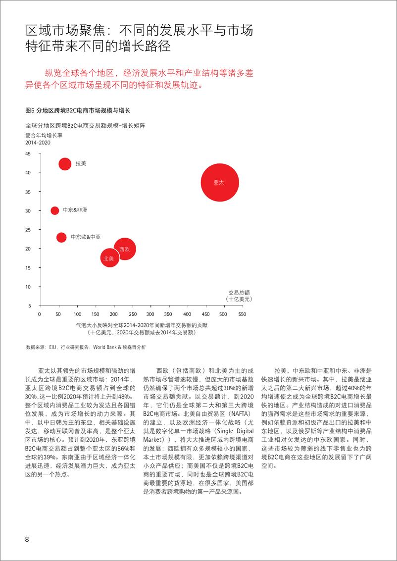 《全球跨境B2C电商市场展望：数字化消费重塑商业全球化》 - 第8页预览图