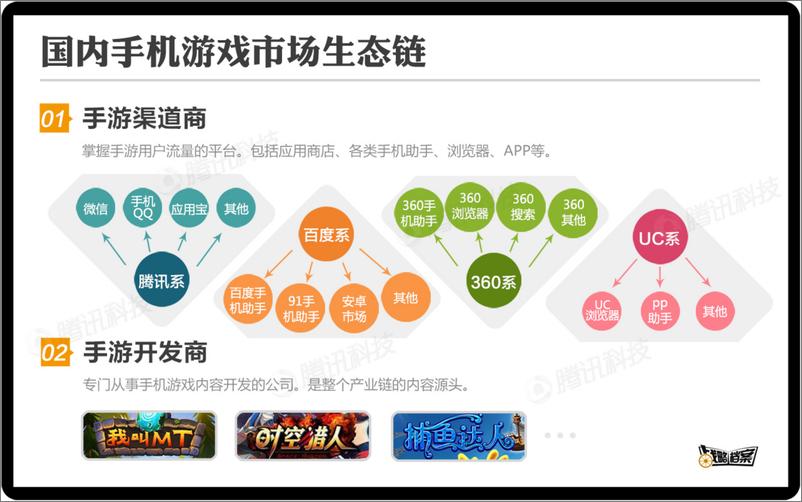 《战略档案第一期：手游发行商如何备战2014》 - 第3页预览图