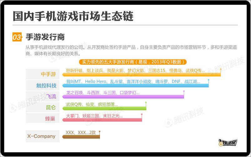 《战略档案第一期：手游发行商如何备战2014》 - 第4页预览图