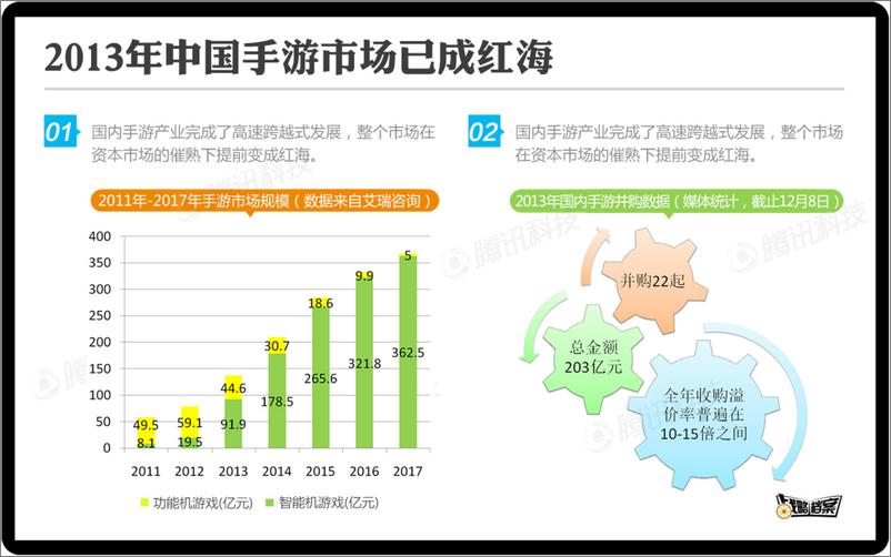 《战略档案第一期：手游发行商如何备战2014》 - 第5页预览图