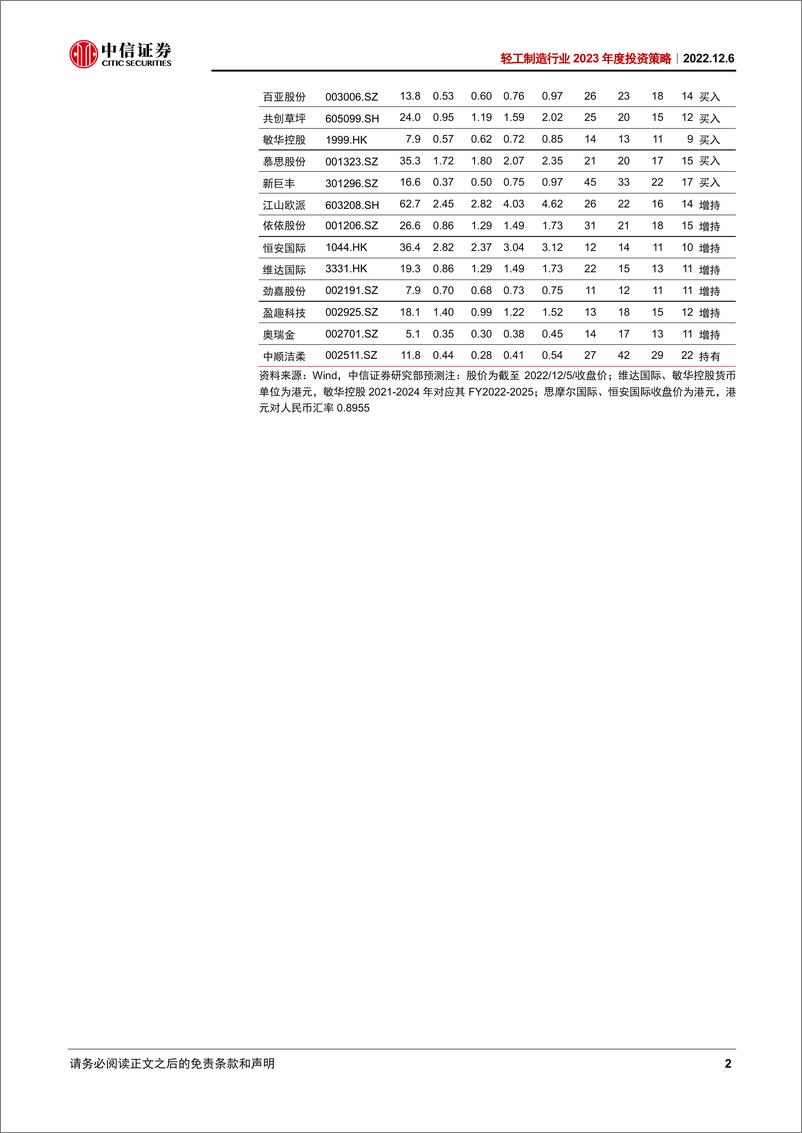 《轻工制造行业2023年度投资策略：成本下行释放利润弹性，出口订单或现拐点-20221206-中信证券-27页》 - 第3页预览图