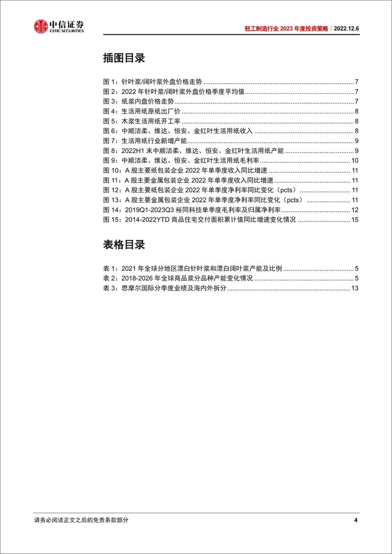 《轻工制造行业2023年度投资策略：成本下行释放利润弹性，出口订单或现拐点-20221206-中信证券-27页》 - 第5页预览图