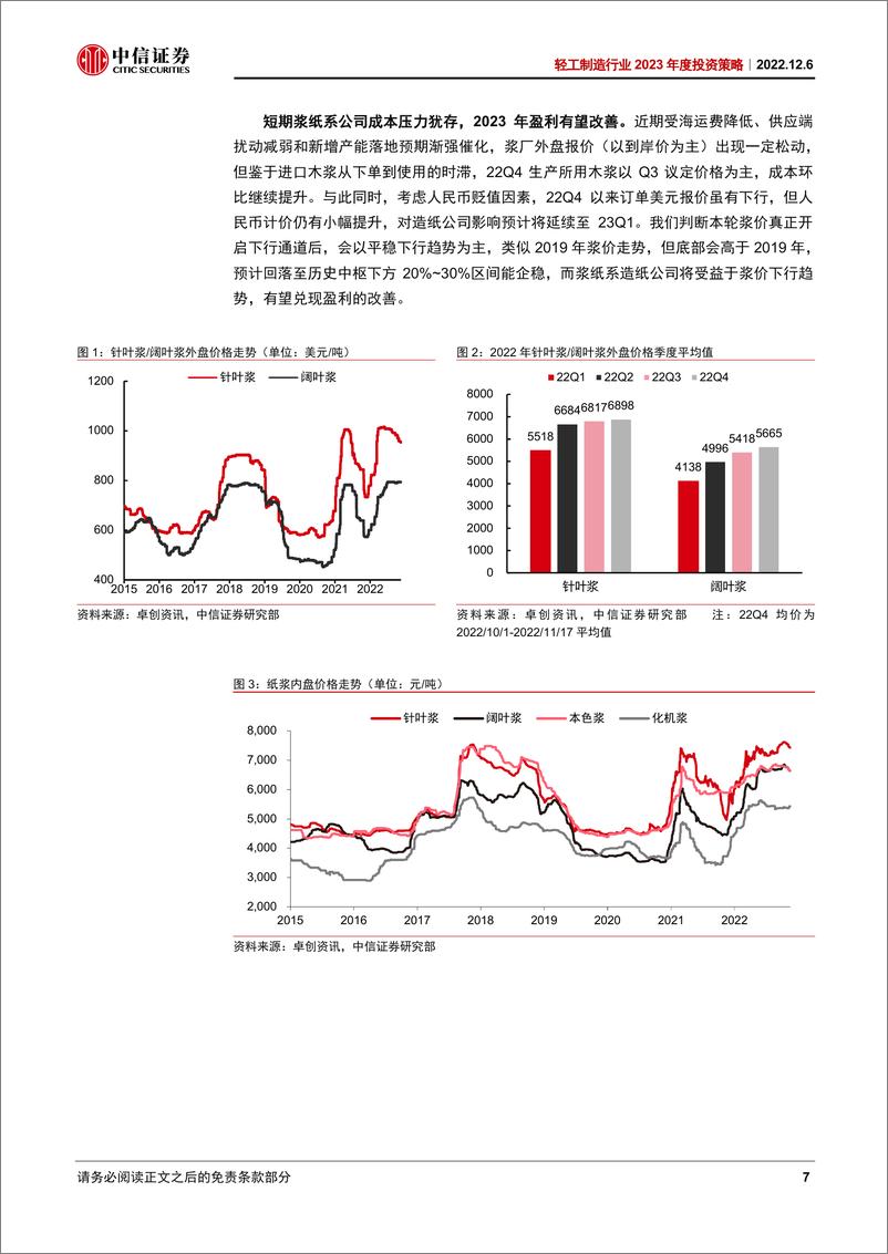 《轻工制造行业2023年度投资策略：成本下行释放利润弹性，出口订单或现拐点-20221206-中信证券-27页》 - 第8页预览图