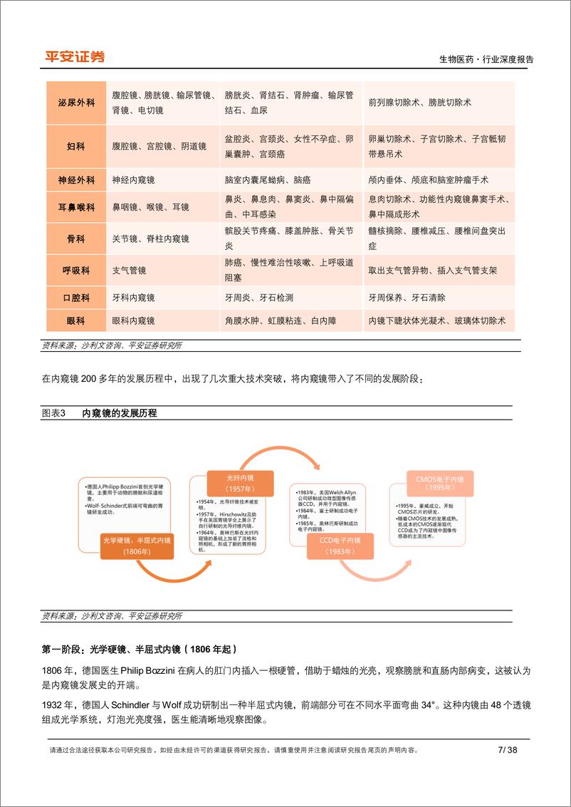 《医药行业深度报告：小孔之光，窥探新机遇，内镜国产化拉开序幕-20230302-平安证券-38页》 - 第8页预览图