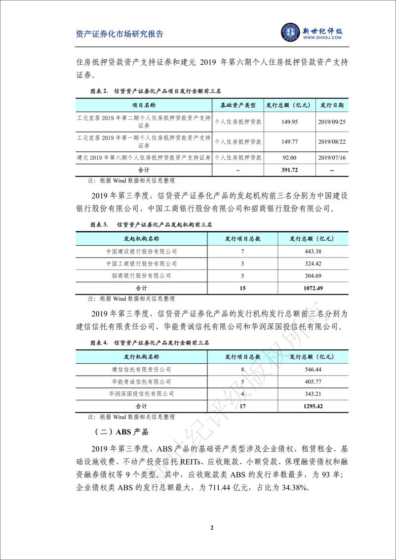 《新世界评级-资产证券化产品市场2019年第三季度运行情况-2019.10-7页》 - 第3页预览图