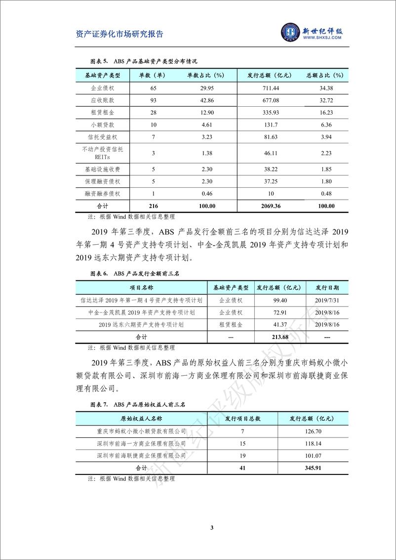 《新世界评级-资产证券化产品市场2019年第三季度运行情况-2019.10-7页》 - 第4页预览图