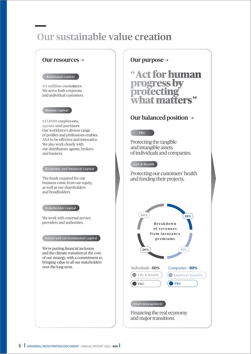 《AXA安盛：2023年普遍登记文件-年度财务报告（英文版）》 - 第8页预览图