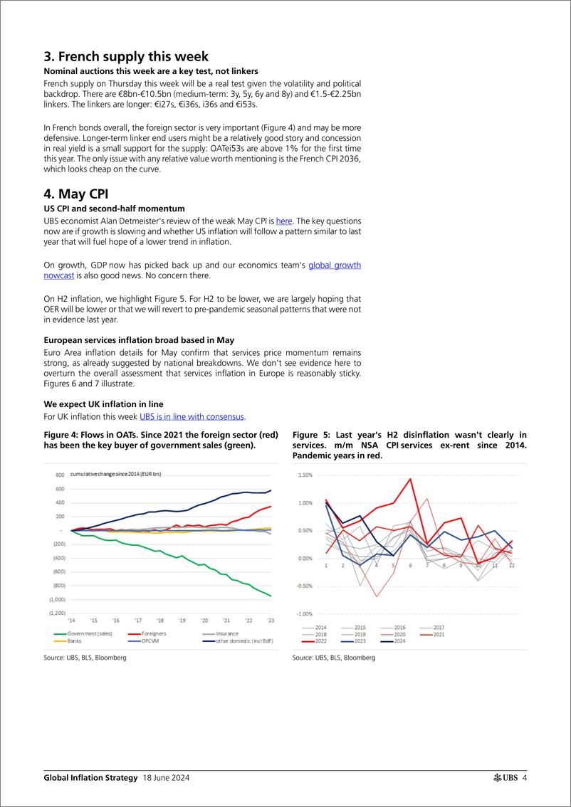 《UBS Fixed Income-Global Inflation Strategy _Global Inflation Monday_ Gale-108749457》 - 第4页预览图