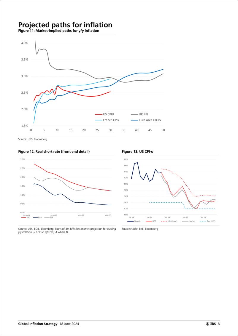 《UBS Fixed Income-Global Inflation Strategy _Global Inflation Monday_ Gale-108749457》 - 第8页预览图