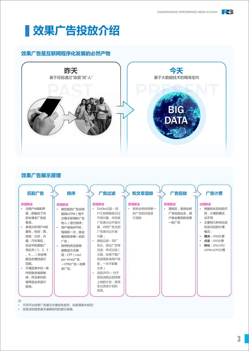 《胜三：2024中国效果广告概览》 - 第3页预览图