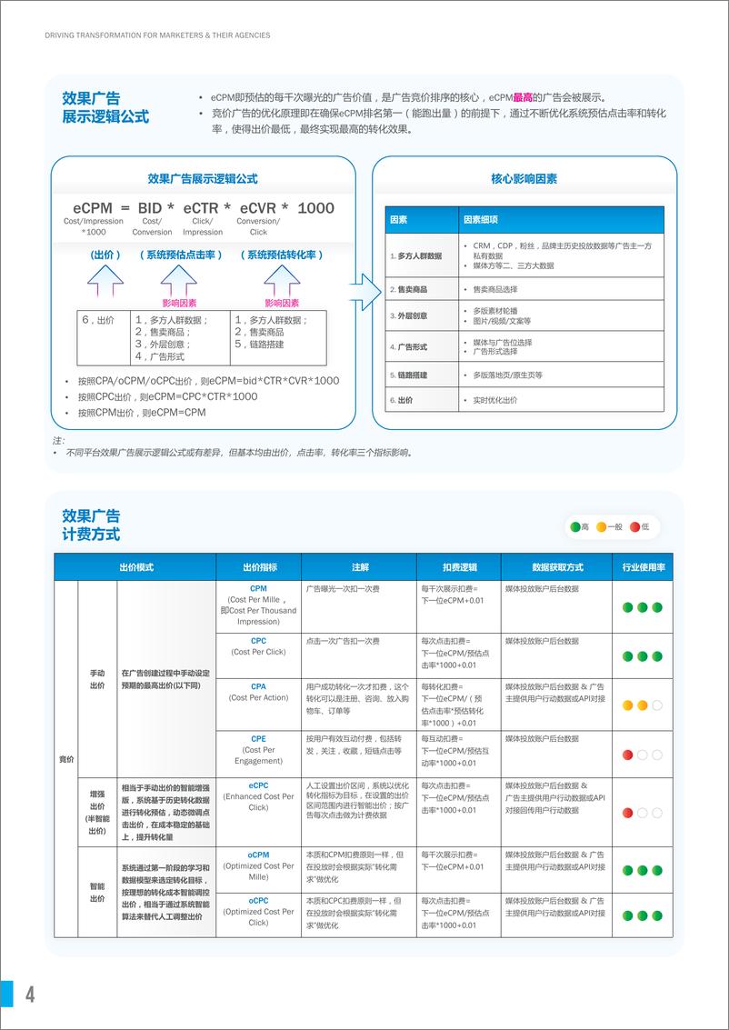 《胜三：2024中国效果广告概览》 - 第4页预览图