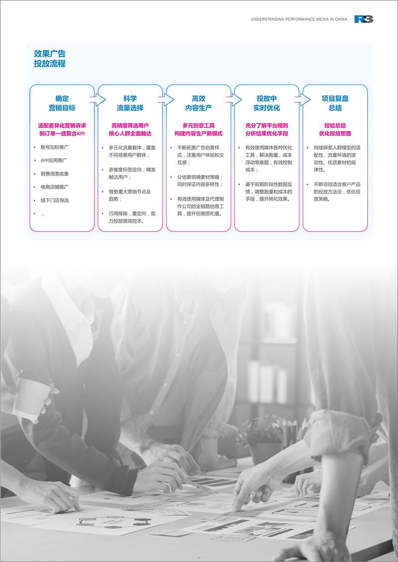 《胜三：2024中国效果广告概览》 - 第5页预览图