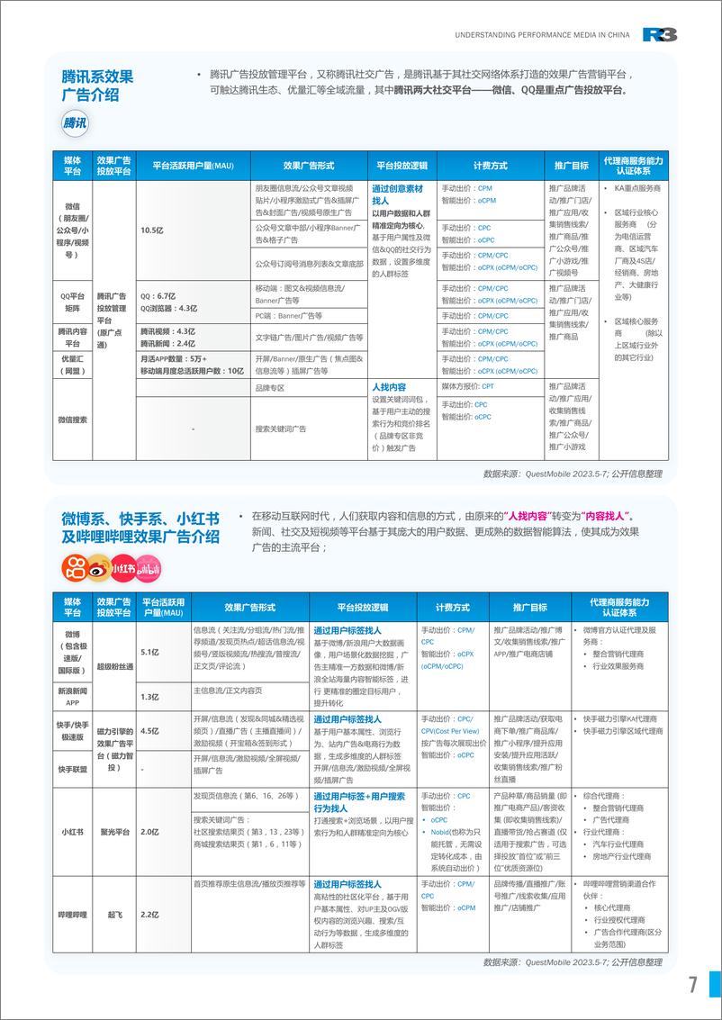 《胜三：2024中国效果广告概览》 - 第7页预览图