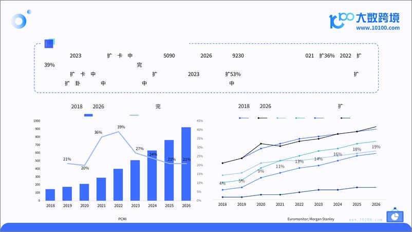 《大数跨境：2024拉美电商市场洞察报告-41页》 - 第6页预览图