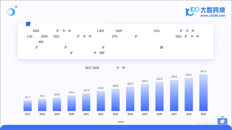 《大数跨境：2024拉美电商市场洞察报告-41页》 - 第7页预览图