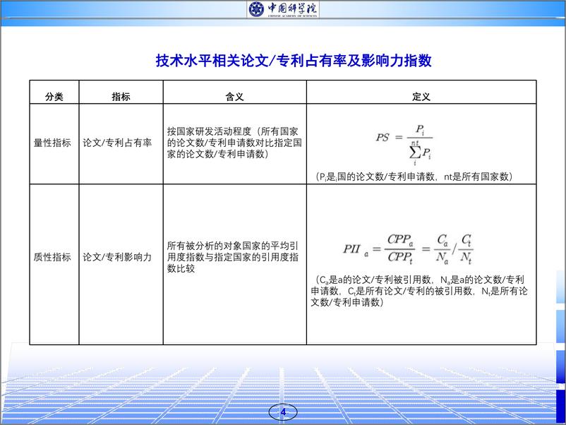 《中科院-中美技术水平评估-2019.1-32页》 - 第5页预览图