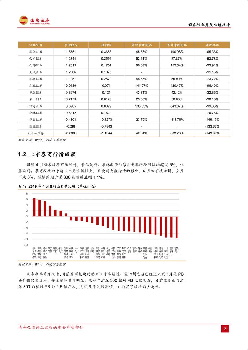 《证券行业月度业绩点评：业绩起伏不改价值本色，行情回落把握上车良机-20190514-西南证券-15页》 - 第6页预览图