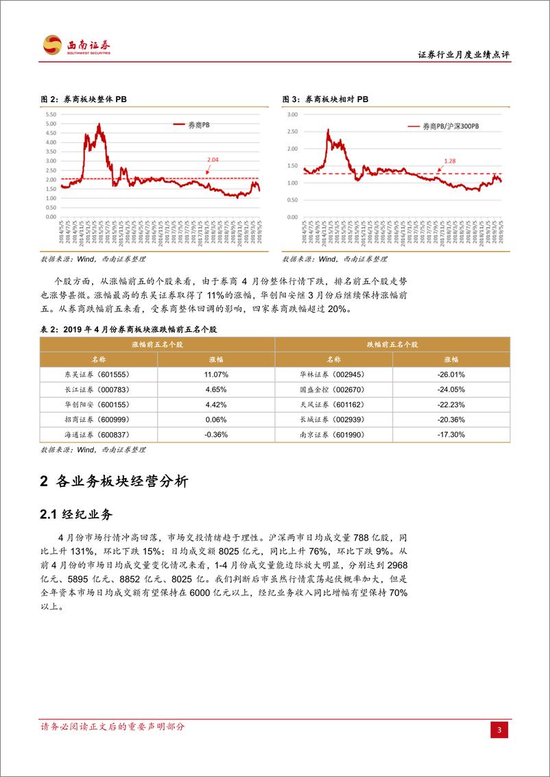 《证券行业月度业绩点评：业绩起伏不改价值本色，行情回落把握上车良机-20190514-西南证券-15页》 - 第7页预览图