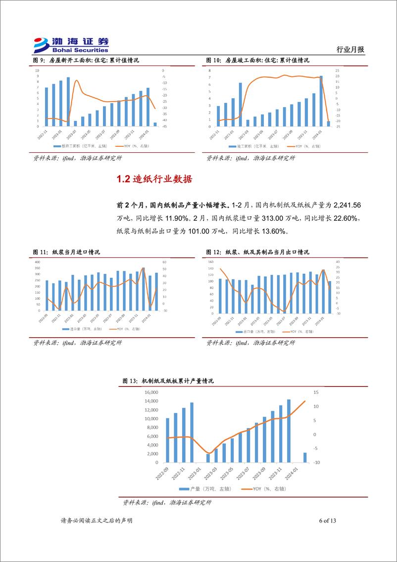 《轻工制造%26纺织服装行业4月月报：家具、服装内销温和复苏，出口表现亮眼-240325-渤海证券-13页》 - 第6页预览图