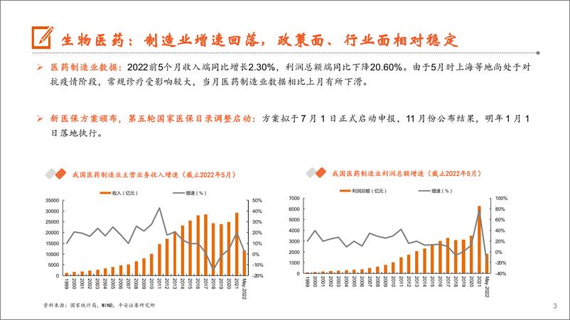 《月酝知风之医健文旅大消费行业：社会运营趋于正常，相关产业显著受益-20220706-平安证券-25页》 - 第4页预览图