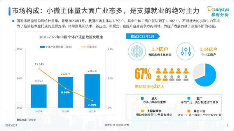 《2023年小微经济8大新亮点洞察-29页》 - 第6页预览图