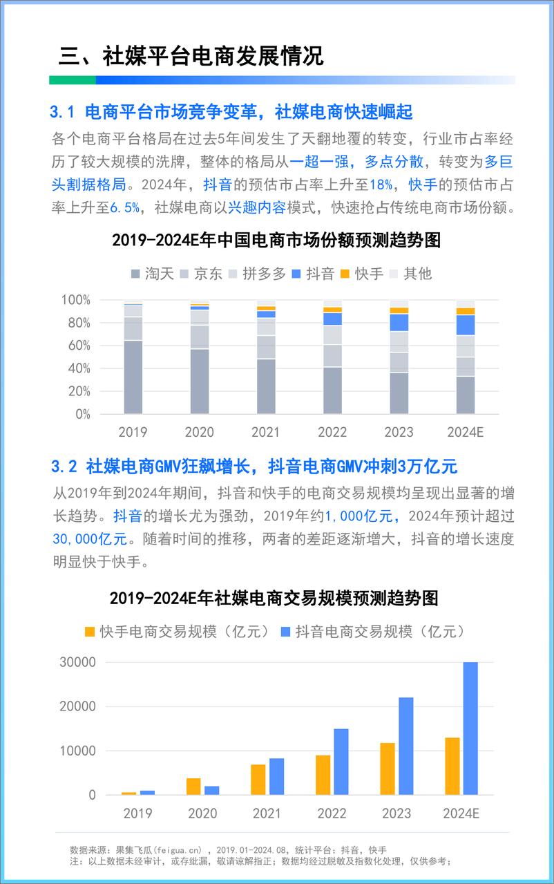 《2024中国数智消费社媒电商市场洞察报告-新华网-2024.10-50页》 - 第7页预览图