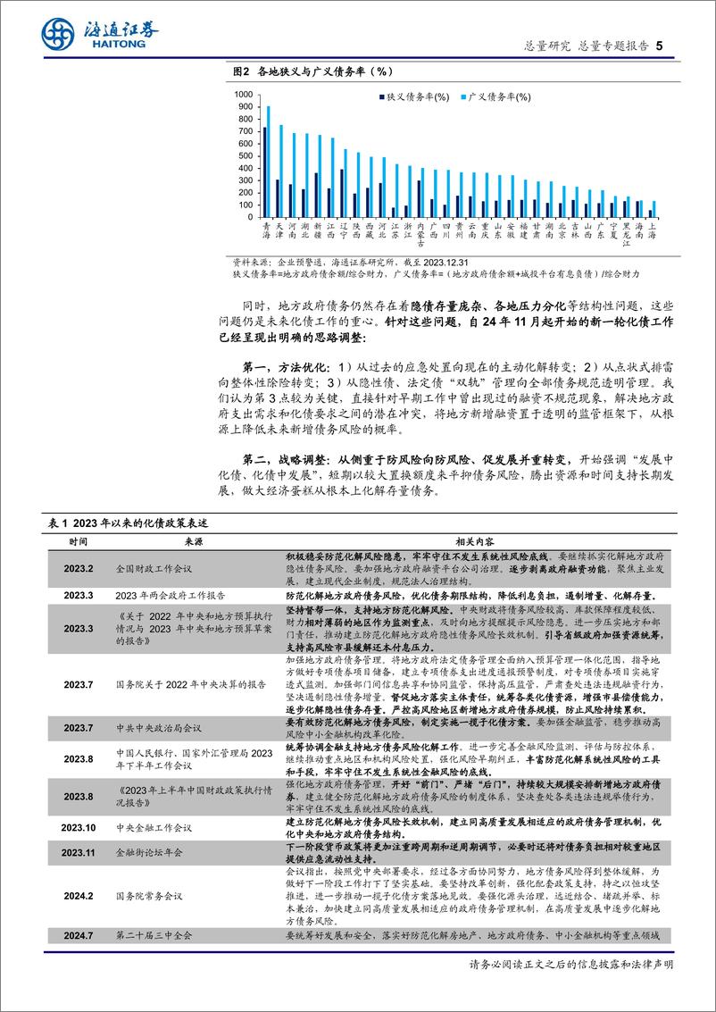 《海通总量前瞻25年两会系列2：化债攻坚进行时-250226-海通证券-12页》 - 第5页预览图