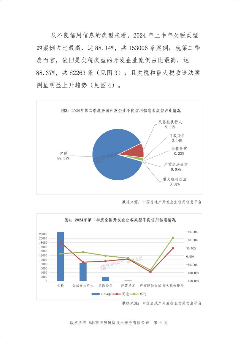 《中国房地产业协会_2024年第二季度房地产开发企业信用状况报告-1》 - 第8页预览图