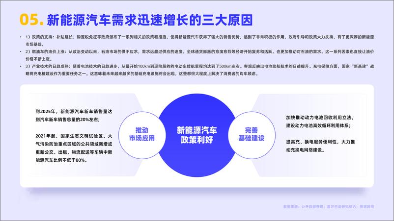 《嘉世咨询-2022国内新能源汽车行业简析报告-2023.03-16页》 - 第7页预览图