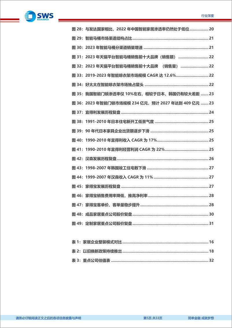 《家居用品行业房地产链白皮书_变革与机遇__家居篇_存量需求占比提升_挖掘模式升级_渠道品类的Alph》 - 第5页预览图