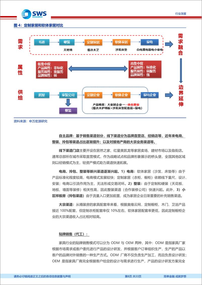 《家居用品行业房地产链白皮书_变革与机遇__家居篇_存量需求占比提升_挖掘模式升级_渠道品类的Alph》 - 第8页预览图